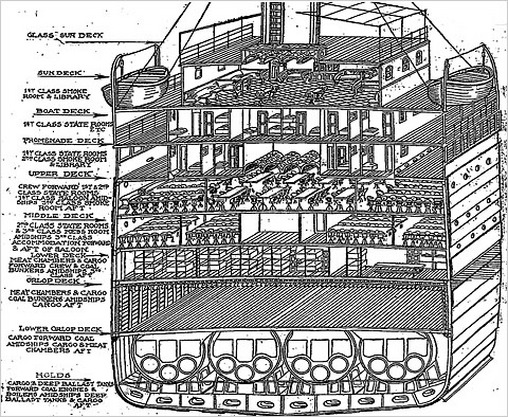 The Levels Of The Titanic The R M S Titanic 1912
